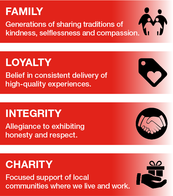 C. Harper Cadillac in Belle Vernon PA